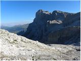 Malga Fosse - Cima della Rosetta